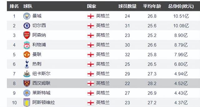 【双方首发以及换人信息】皇马首发：13-卢宁、2-卡瓦哈尔（46’ 17-巴斯克斯）、22-吕迪格、4-阿拉巴、23-费兰-门迪、15-巴尔韦德、8-克罗斯、5-贝林厄姆、21-迪亚斯（88’ 32-尼科-帕斯）、11-罗德里戈（85’ 33-贡萨洛）、14-何塞卢（70’ 19-塞巴略斯）皇马替补：25-凯帕、31-卡尼萨雷斯、6-纳乔、20-弗兰-加西亚、28-马里奥-马丁、38-特奥-齐达内格拉纳达首发：1-劳尔-费尔南德斯（11’ 13-安德烈-费雷拉）、28-劳尔-托伦特、15-卡洛斯-涅瓦、12-里卡德-桑切斯、14-米克尔、3-马纳法（63’ 18-彼得罗维奇）、20-塞尔吉奥-鲁伊斯、23-贡巴乌、26-萨拉戈萨（83’ 33-阿尔瓦罗-费尔南德斯）、11-乌祖尼（63’ 17-魏斯曼）、7-卢卡斯-鲍耶（83’ 10-安东尼奥-普埃塔斯）格拉纳达替补：9-卡列洪、22-阿尔贝托-佩雷亚、16-维克多-迪亚兹、32-博奇、21-梅伦多、19-迪耶迪乌